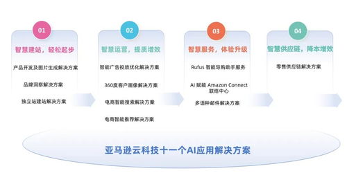 破局獨(dú)立站經(jīng)營痛點(diǎn)，亞馬遜云科技以技術(shù)服務(wù)助力消費(fèi)行業(yè)智慧出海